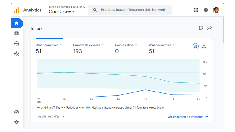Google Analytics