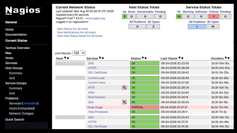Monitoreo Nagios